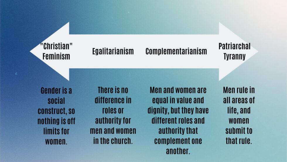 Women in Ministry: Complementarian vs. Egalitarian - Faith FULL Footsteps